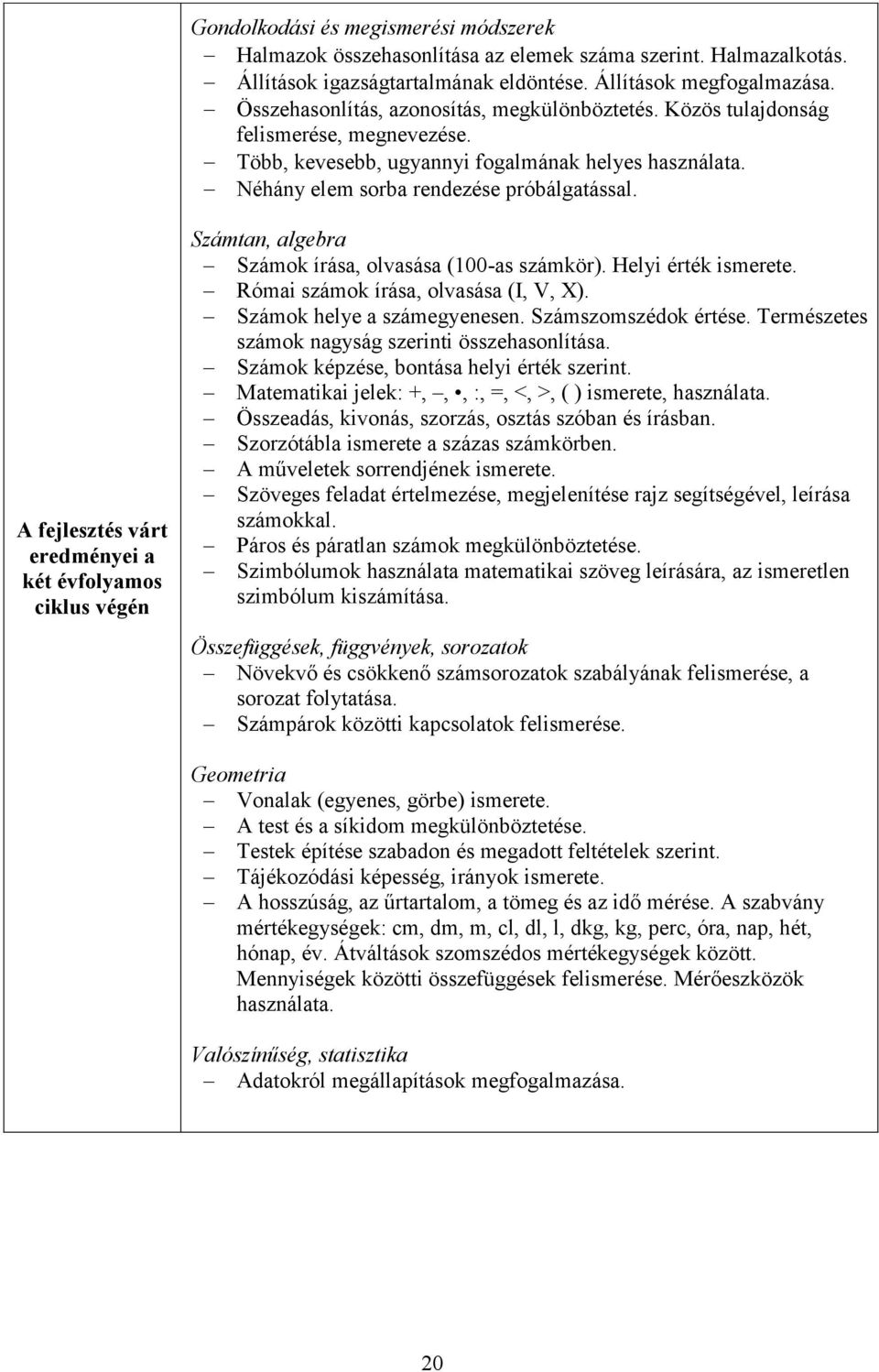 A fejlesztés várt eredményei a két évfolyamos ciklus végén Számtan, algebra Számok írása, olvasása (100-as számkör). Helyi érték ismerete. Római számok írása, olvasása (I, V, X).