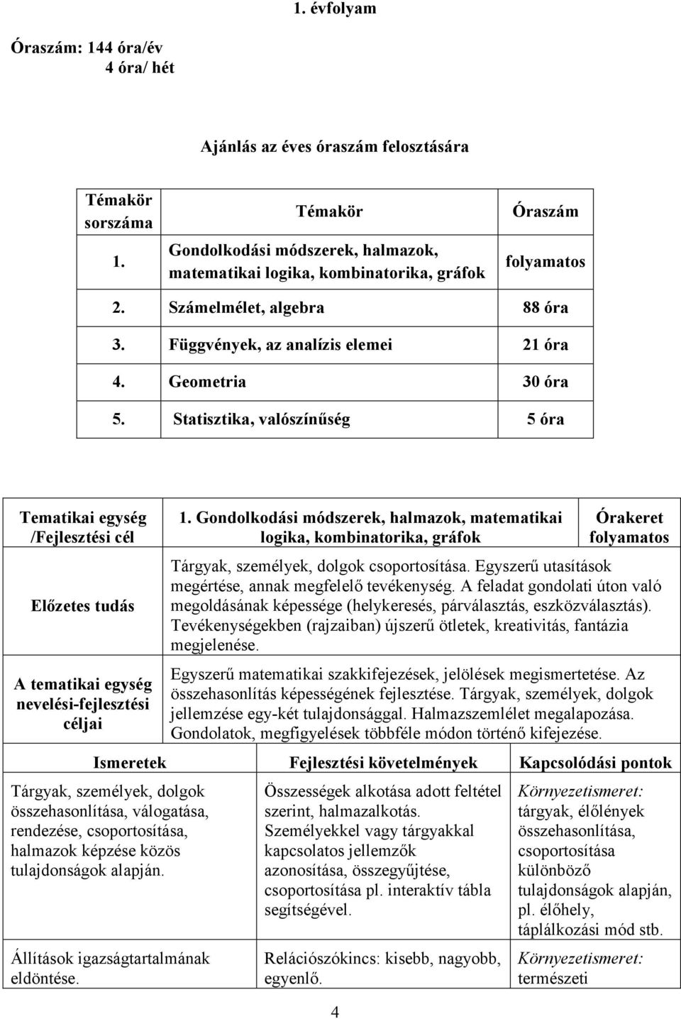 Statisztika, valószínűség 5 óra Tematikai egység /Fejlesztési cél Előzetes tudás A tematikai egység nevelési-fejlesztési céljai 1.