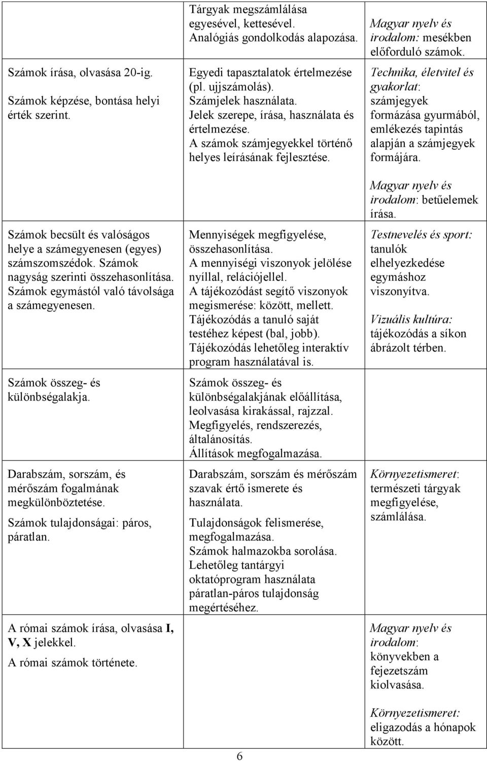 A római számok írása, olvasása I, V, X jelekkel. A római számok története. Tárgyak megszámlálása egyesével, kettesével. Analógiás gondolkodás alapozása. Egyedi tapasztalatok értelmezése (pl.