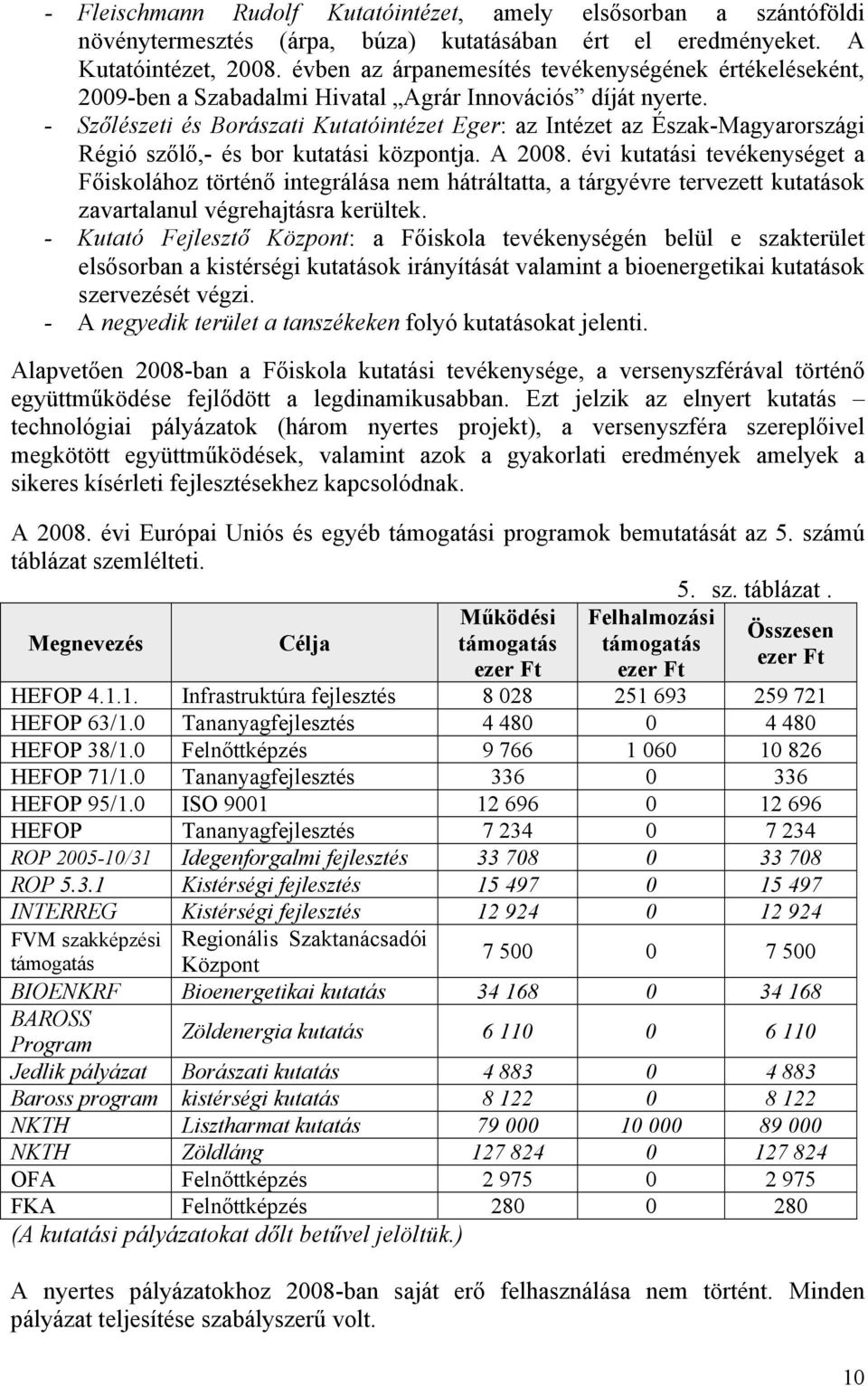 - Szőlészeti és Borászati Kutatóintézet Eger: az Intézet az Észak-Magyarországi Régió szőlő,- és bor kutatási központja. A 2008.