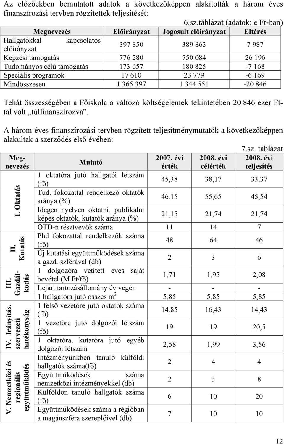 táblázat (adatok: e Ft-ban) Megnevezés Előirányzat Jogosult előirányzat Eltérés Hallgatókkal kapcsolatos előirányzat 397 850 389 863 7 987 Képzési támogatás 776 280 750 084 26 196 Tudományos célú