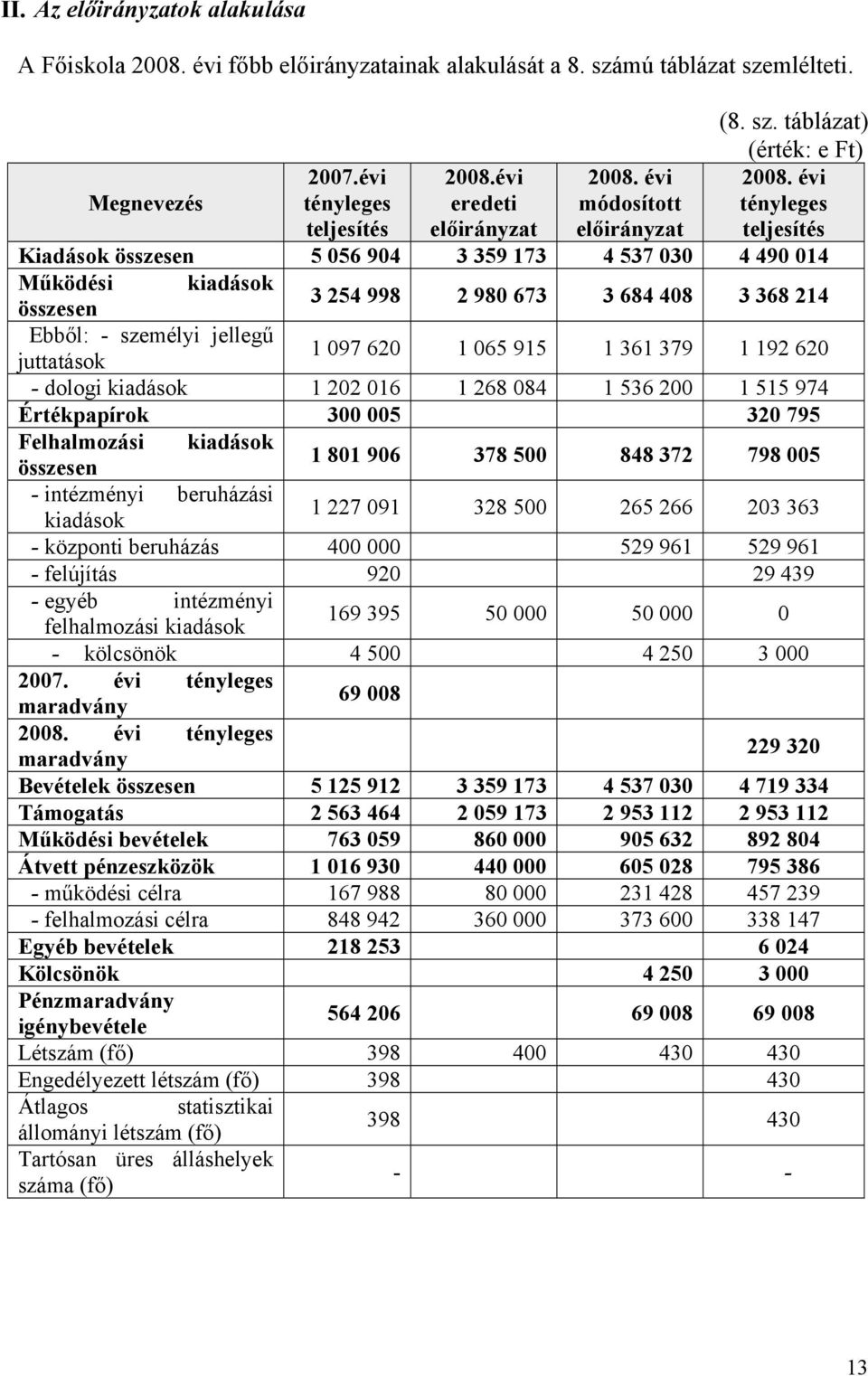 évi tényleges teljesítés Kiadások összesen 5 056 904 3 359 173 4 537 030 4 490 014 Működési kiadások összesen 3 254 998 2 980 673 3 684 408 3 368 214 Ebből: - személyi jellegű juttatások 1 097 620 1