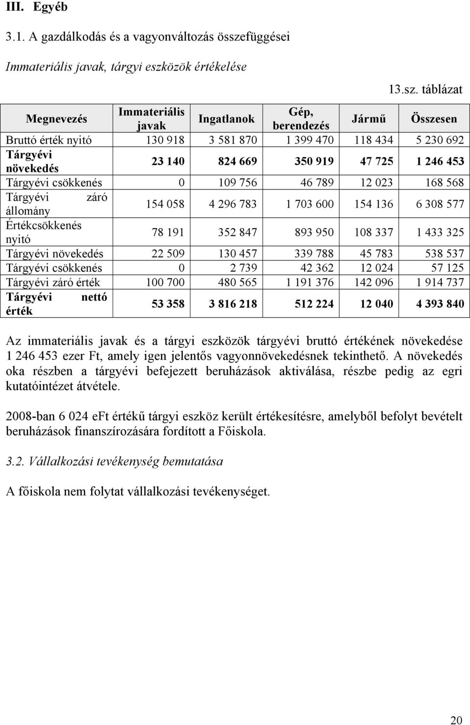 özök értékelése 13.sz.