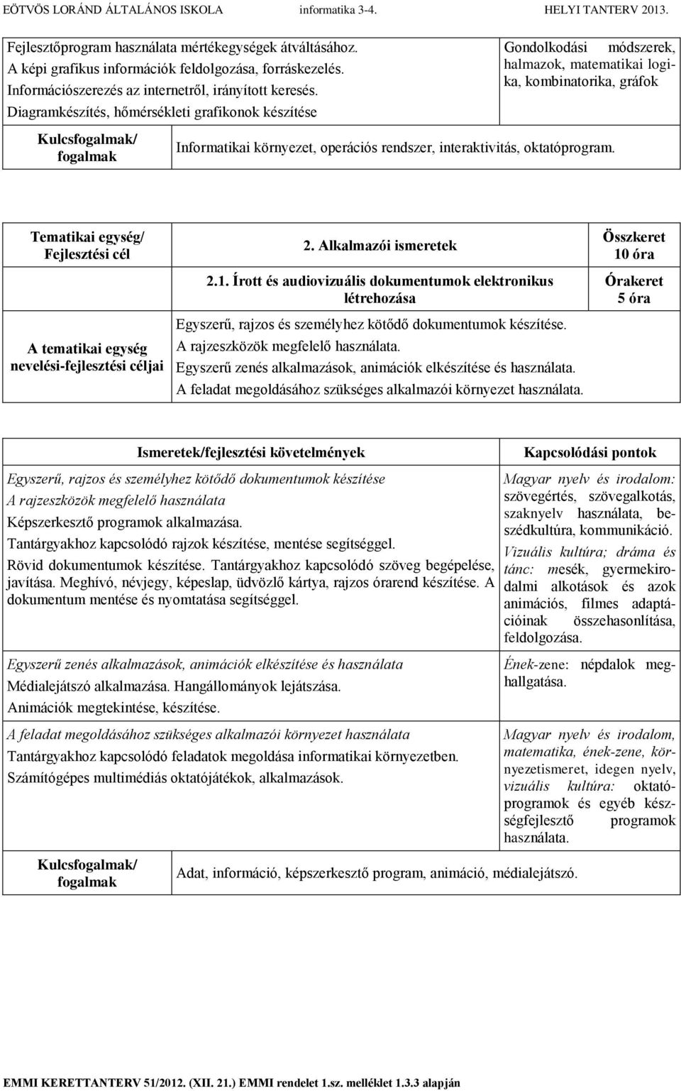 oktatóprogram. 2. Alkalmazói ismeretek 2.1. Írott és audiovizuális dokumentumok elektronikus létrehozása Egyszerű, rajzos és személyhez kötődő dokumentumok készítése.