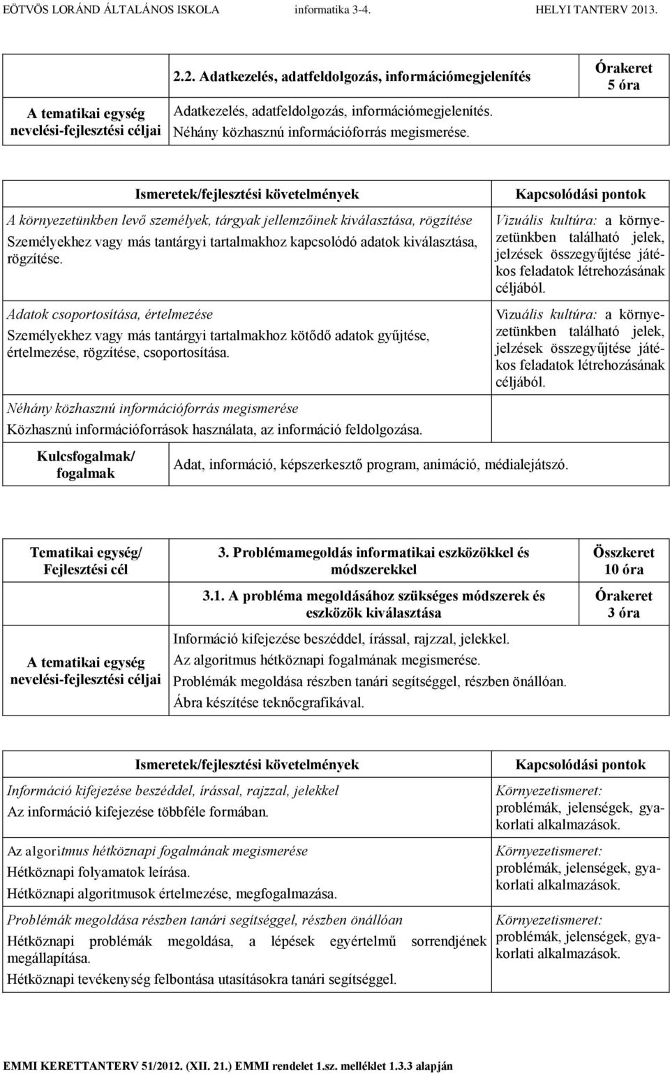 Adatok csoportosítása, értelmezése Személyekhez vagy más tantárgyi tartalmakhoz kötődő adatok gyűjtése, értelmezése, rögzítése, csoportosítása.