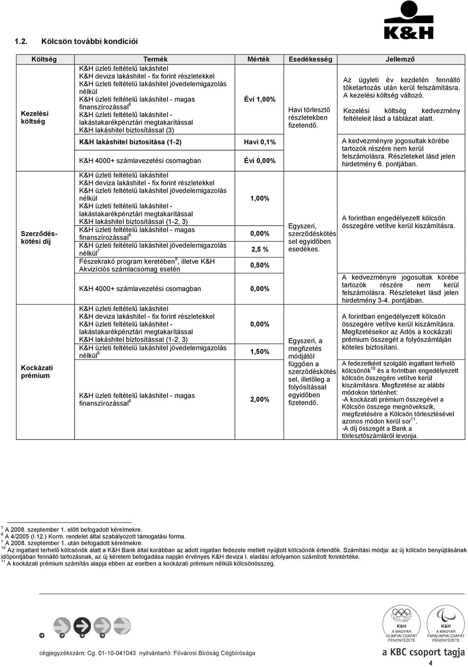 4000+ számlavezetési csomagban Évi 0,00% lakáshitel K&H deviza lakáshitel - fix forint részletekkel lakáshitel jövedelemigazolás lakáshitel - lakástakarékpénztári megtakarítással K&H lakáshitel