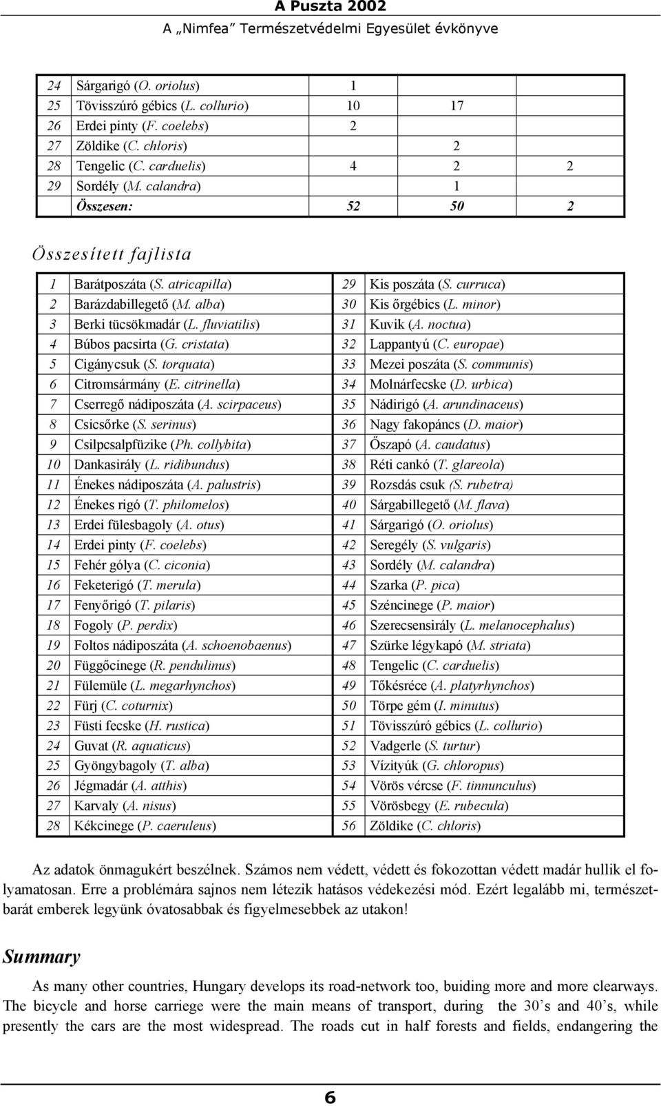 minor) 3 Berki tücsökmadár (L. fluviatilis) 31 Kuvik (A. noctua) 4 Búbos pacsirta (G. cristata) 32 Lappantyú (C. europae) 5 Cigánycsuk (S. torquata) 33 Mezei poszáta (S. communis) 6 Citromsármány (E.