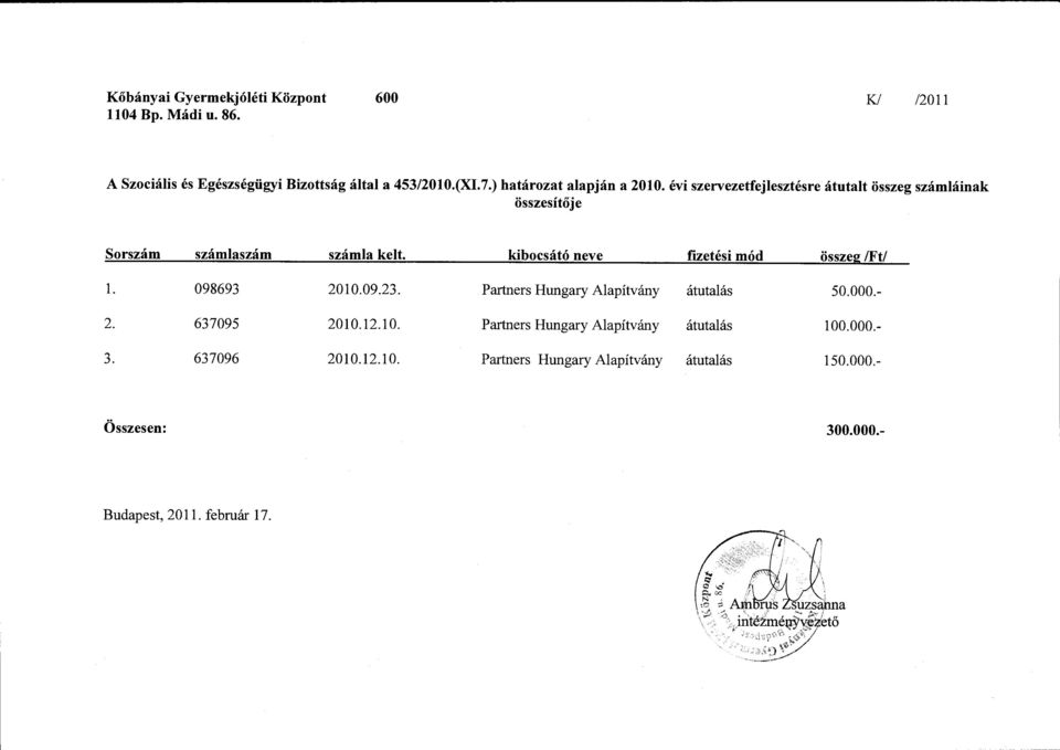 kibocsátó neve fizetési mód összee:!ft/ l. 098693 2010.09.23. Partners Hungary Alapítvány átutalás 50.000.- 2. 637095 2010.12.10. Partners Hungary Alapítvány átutalás 100.