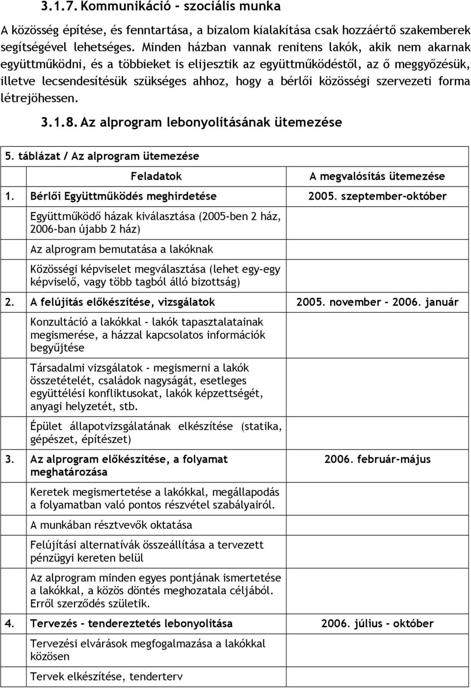 közösségi szervezeti forma létrejöhessen. 3.1.8. Az alprogram lebonyolításának ütemezése 5. táblázat / Az alprogram ütemezése Feladatok A megvalósítás ütemezése 1.
