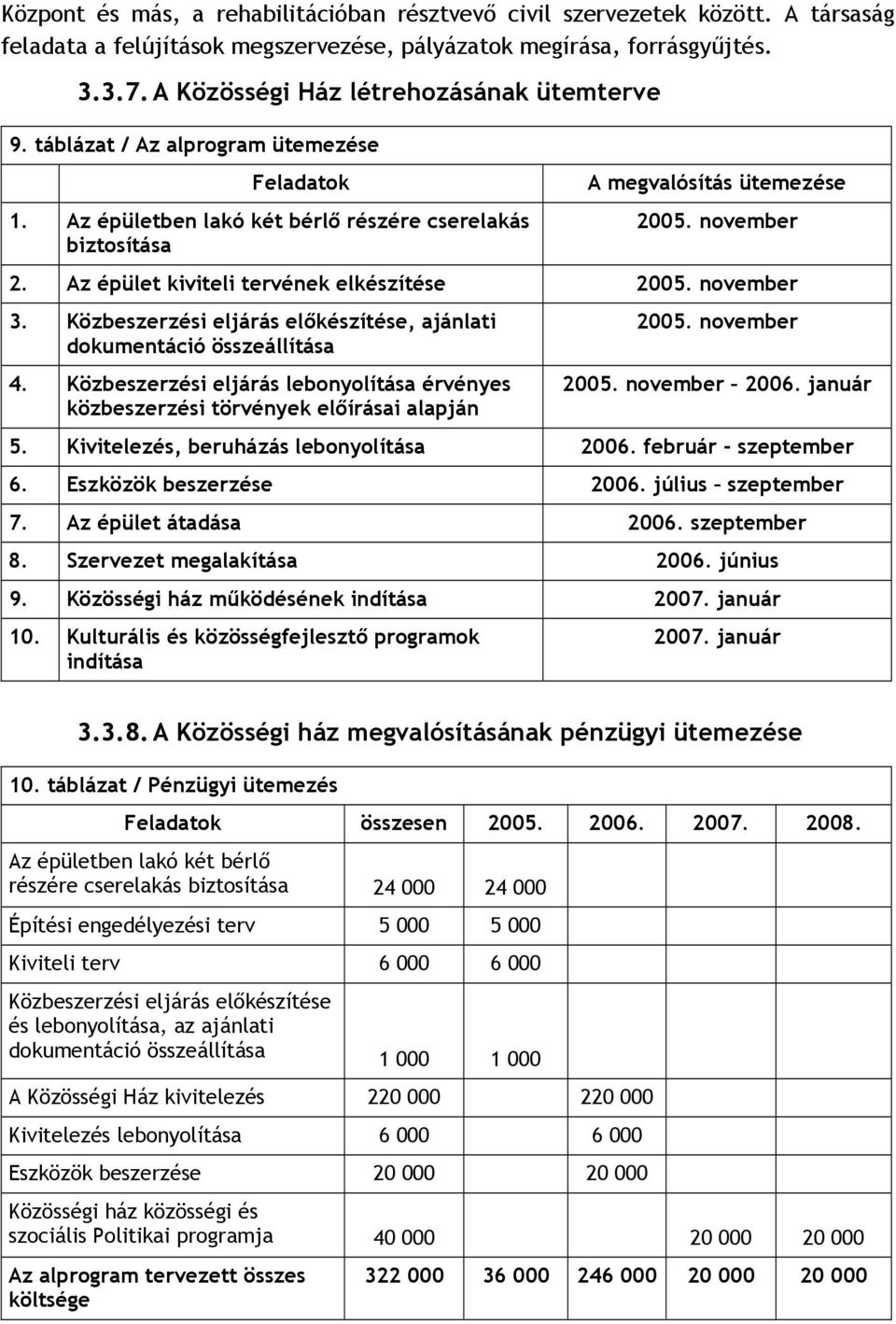 Az épület kiviteli tervének elkészítése 2005. november 3. Közbeszerzési eljárás előkészítése, ajánlati dokumentáció összeállítása 4.