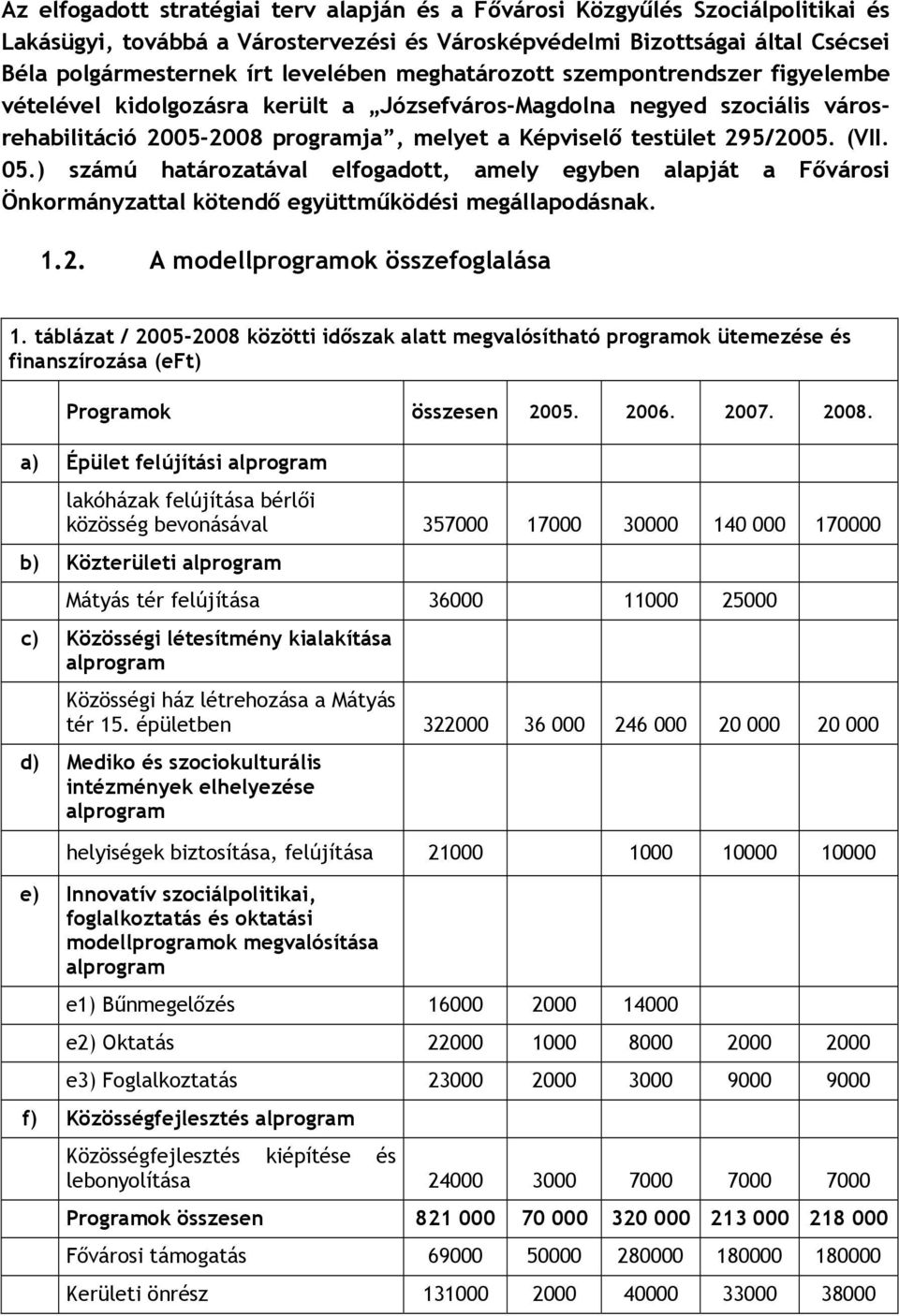) számú határozatával elfogadott, amely egyben alapját a Fővárosi Önkormányzattal kötendő együttműködési megállapodásnak. 1.2. A modellprogramok összefoglalása 1.