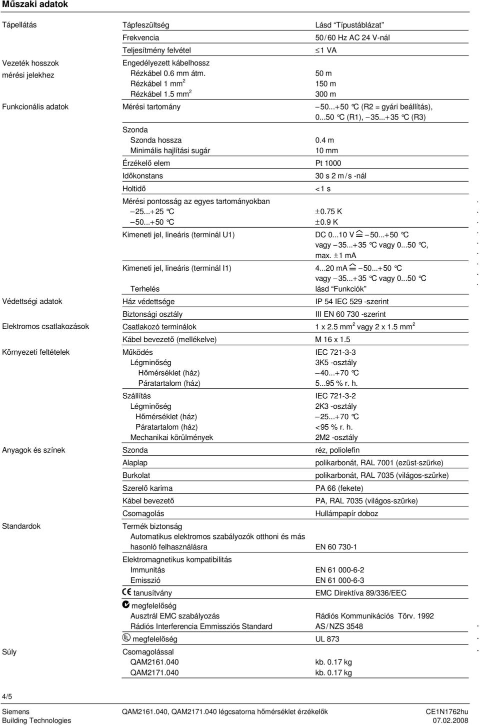 1 VA 50 m 150 m 300 m 50+50 C (R2 = gyári beállítás), 050 C (R1), 35+35 C (R3) 04 m 10 mm Érzékelő elem Pt 1000 Időkonstans Holtidő Mérési pontosság az egyes tartományokban 25+25 C 50+50 C 30 s 2 m/s