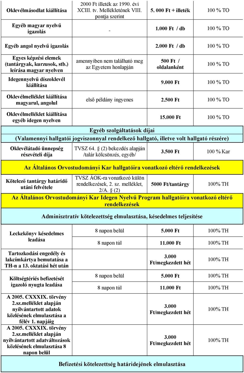 000 Ft Egyéb szolgáltatások díjai (Valamennyi hallgatói jogviszonnyal rendelkező hallgató, illetve volt hallgató részére) Oklevélátadó ünnepség részvételi díja TVSZ 64.