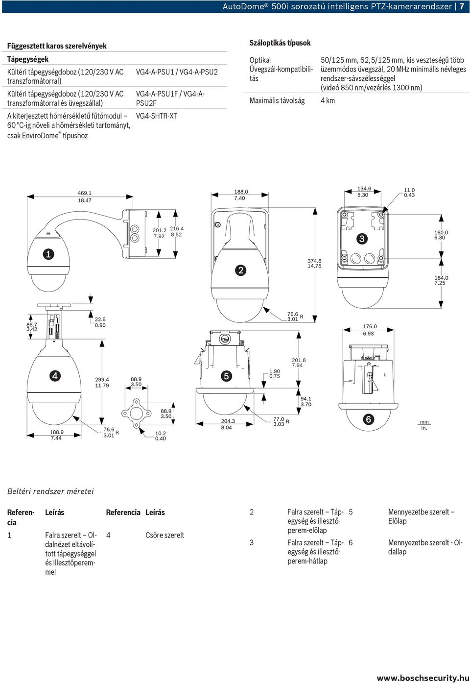 VG4-SHTR-XT Száloptikás típusok Maximális távolság 50/125 mm, 62,5/125 mm, kis veszteségű több üzemmódos üvegszál, 20 MHz minimális névleges rendszer-sávszélességgel (videó 850 nm/vezérlés 1300 nm) 4