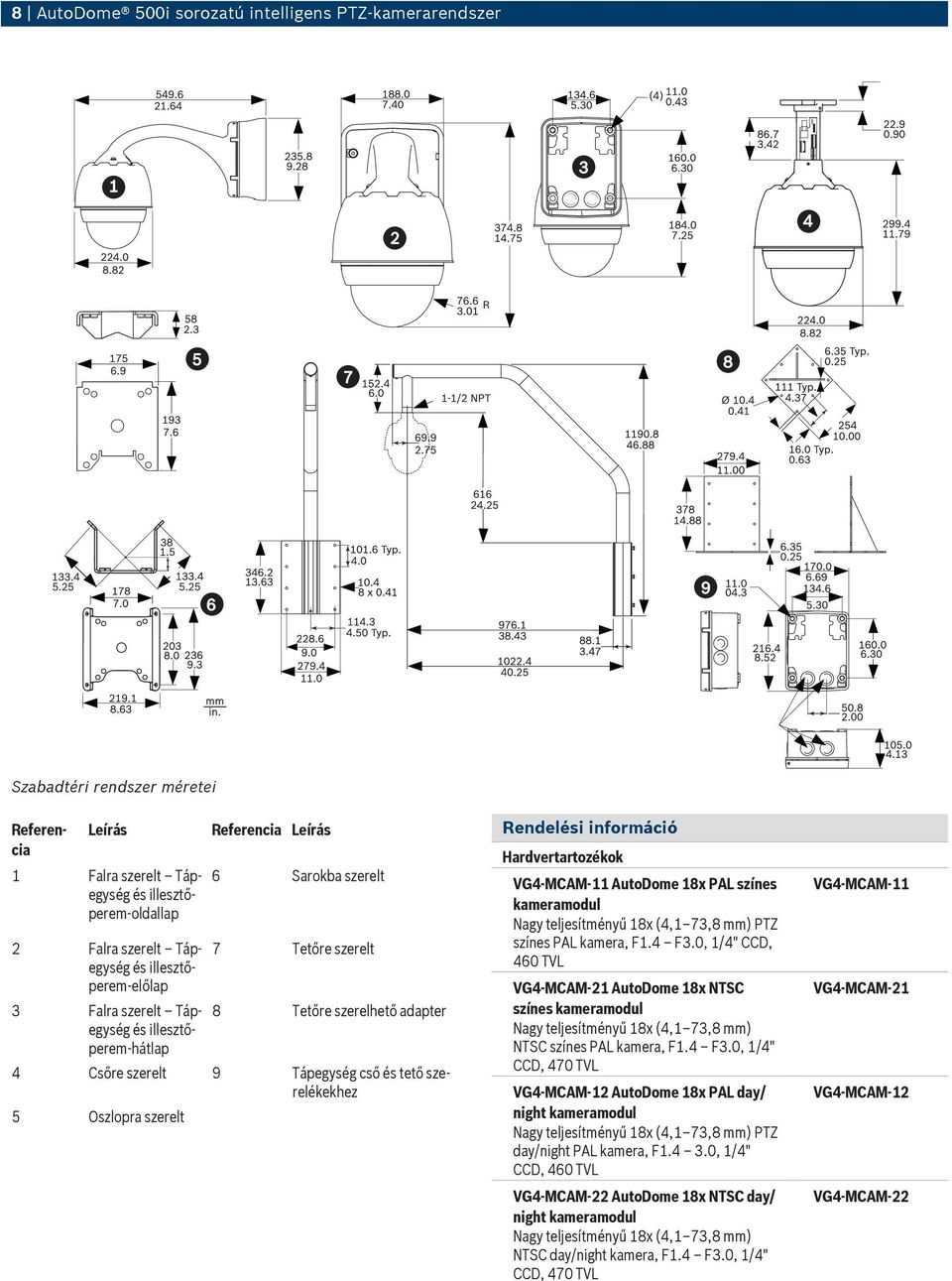 Oszlopra szerelt Rendelési információ Hardvertartozékok VG4-MCAM-11 AutoDome 18x PAL színes kameramodul Nagy teljesítményű 18x (4,1 73,8 mm) PTZ színes PAL kamera, F1.4 F3.