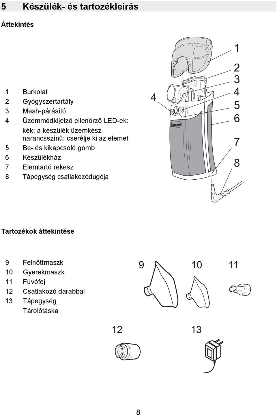 6 Készülékház 7 Elemtartó rekesz 8 Tápegység csatlakozódugója 4 1 2 3 4 5 6 7 8 Tartozékok áttekintése 9