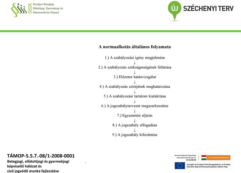 meghatározása 5) A szabályozási tartalom kialakítása 6) A jogszabálytervezet