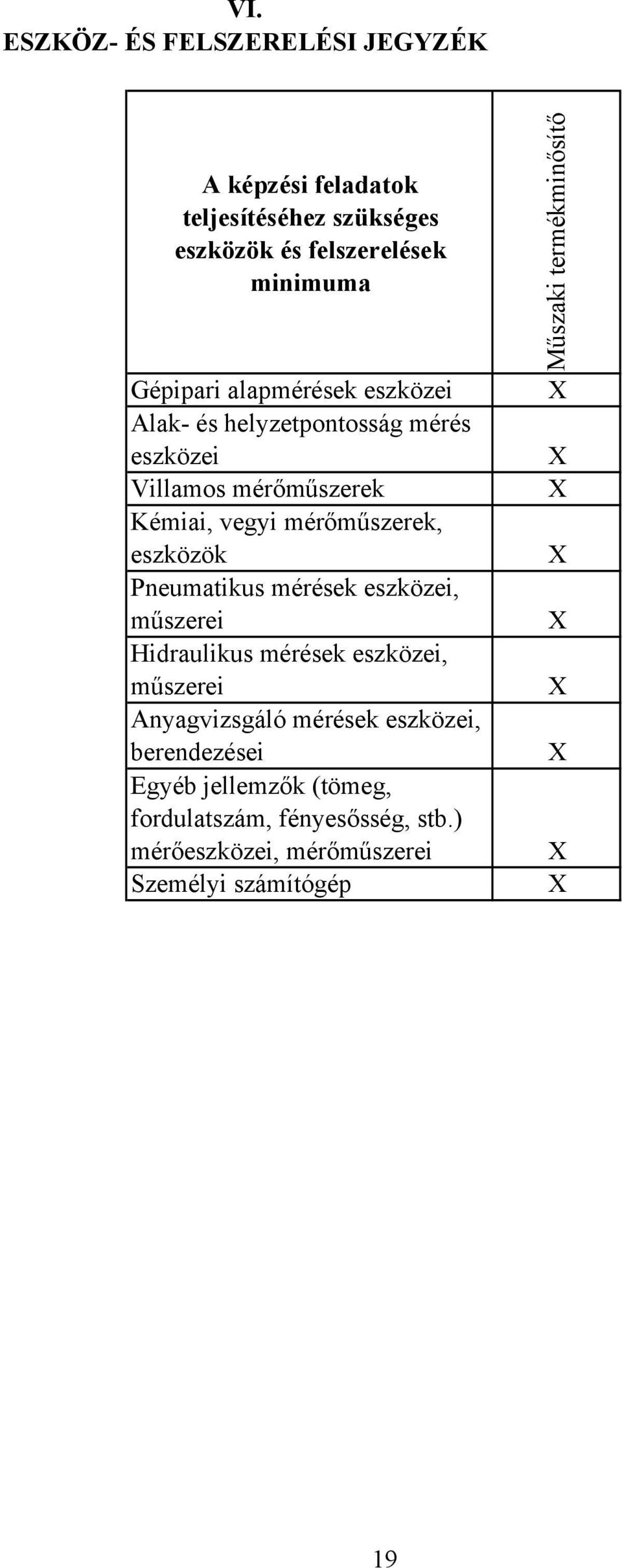 Pneumatikus mérések eszközei, műszerei Hidraulikus mérések eszközei, műszerei Anyagvizsgáló mérések eszközei, berendezései Egyéb