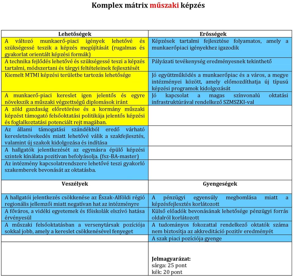 Az állami támogatási szándékból eredő várható keresletnövekedés miatt lehetővé válik a szakfejlesztés, valamint új szakok kidolgozása és indítása gyakorló szakemberek bevonását az oktatásba.