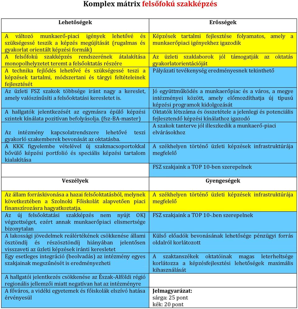 A KKK figyelembe vételével új szakmacsoportokkal bővülő képzési portfolió és speciális képzési tartalom kialakítása Az állam forráskivonása a hazai felsőoktatásból, melynek következtében a Szolnoki