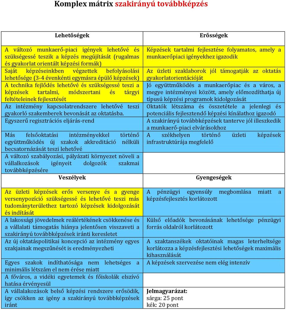 teszi lehetővé A változó szabályozási, pályázati környezet növeli a vállalkozások igényeit dolgozók szakmai továbbképzésére Az üzleti képzések erős versenye és a gyenge versenypozíció szükségessé és