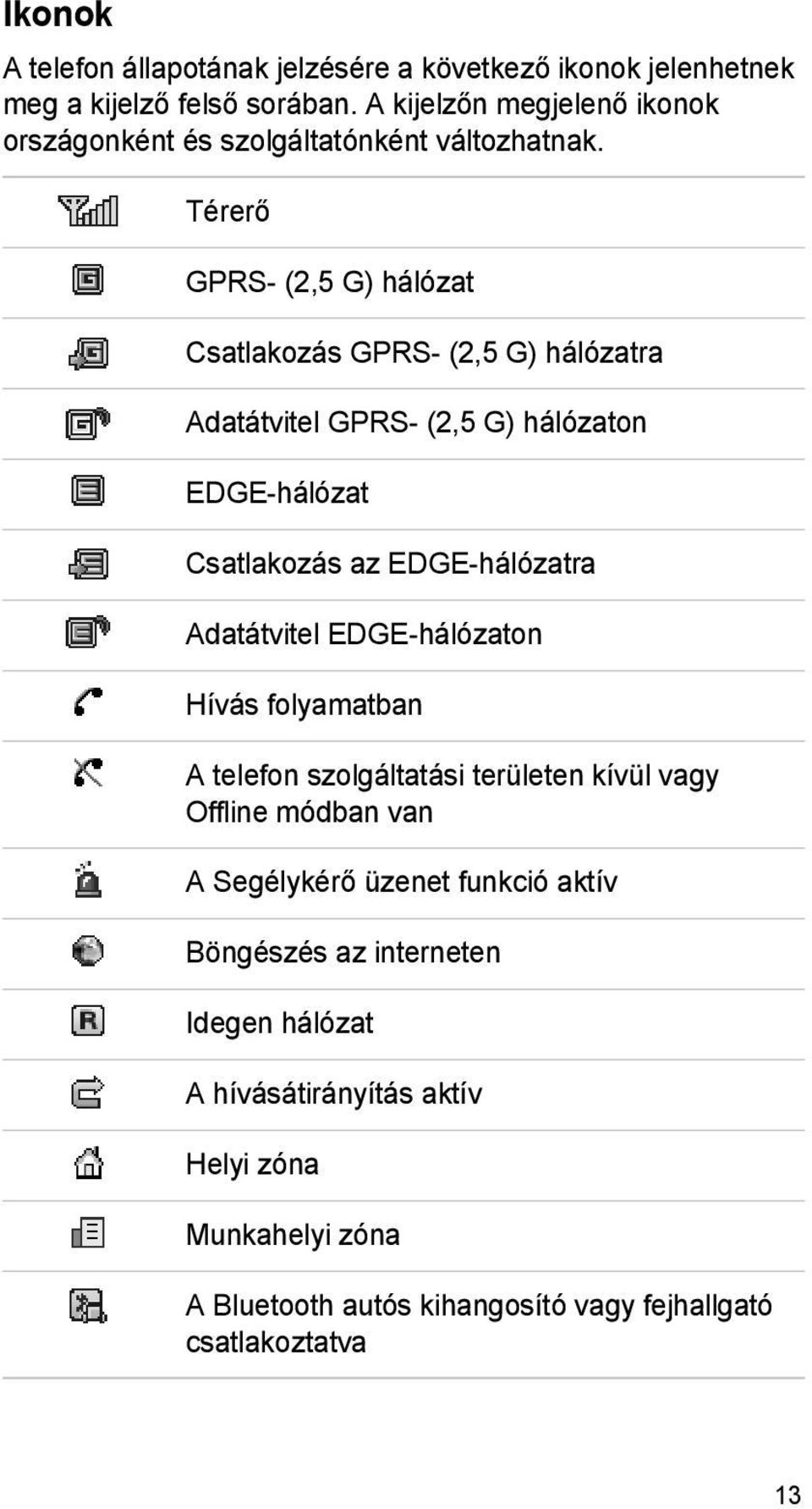 Térerő GPRS- (2,5 G) hálózat Csatlakozás GPRS- (2,5 G) hálózatra Adatátvitel GPRS- (2,5 G) hálózaton EDGE-hálózat Csatlakozás az EDGE-hálózatra