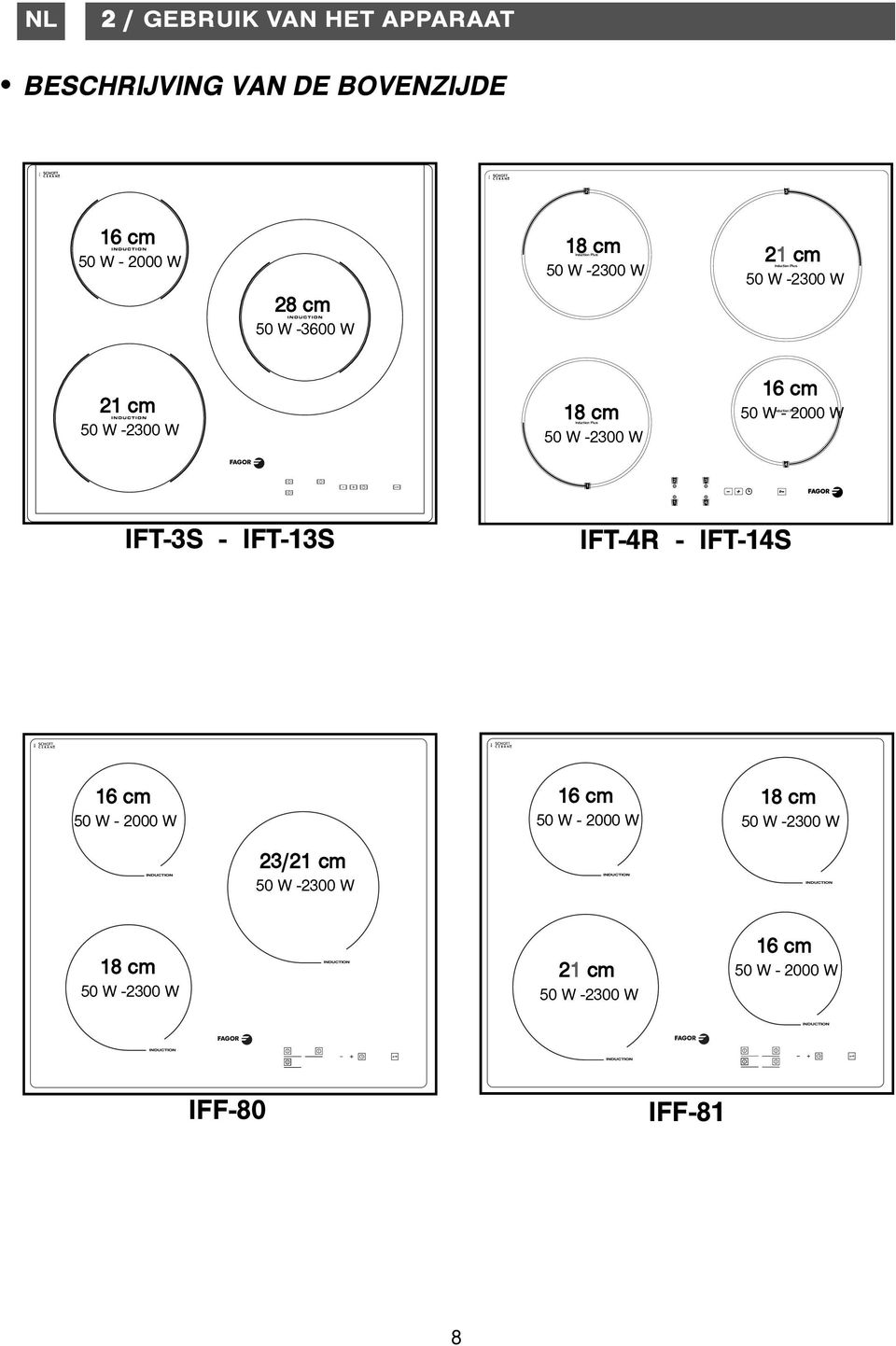 W - 2000 W IFT-3S - IFT-13S IFT-4R - IFT-14S 16 cm 50 W - 2000 W 16 cm 50 W - 2000 W 50 W