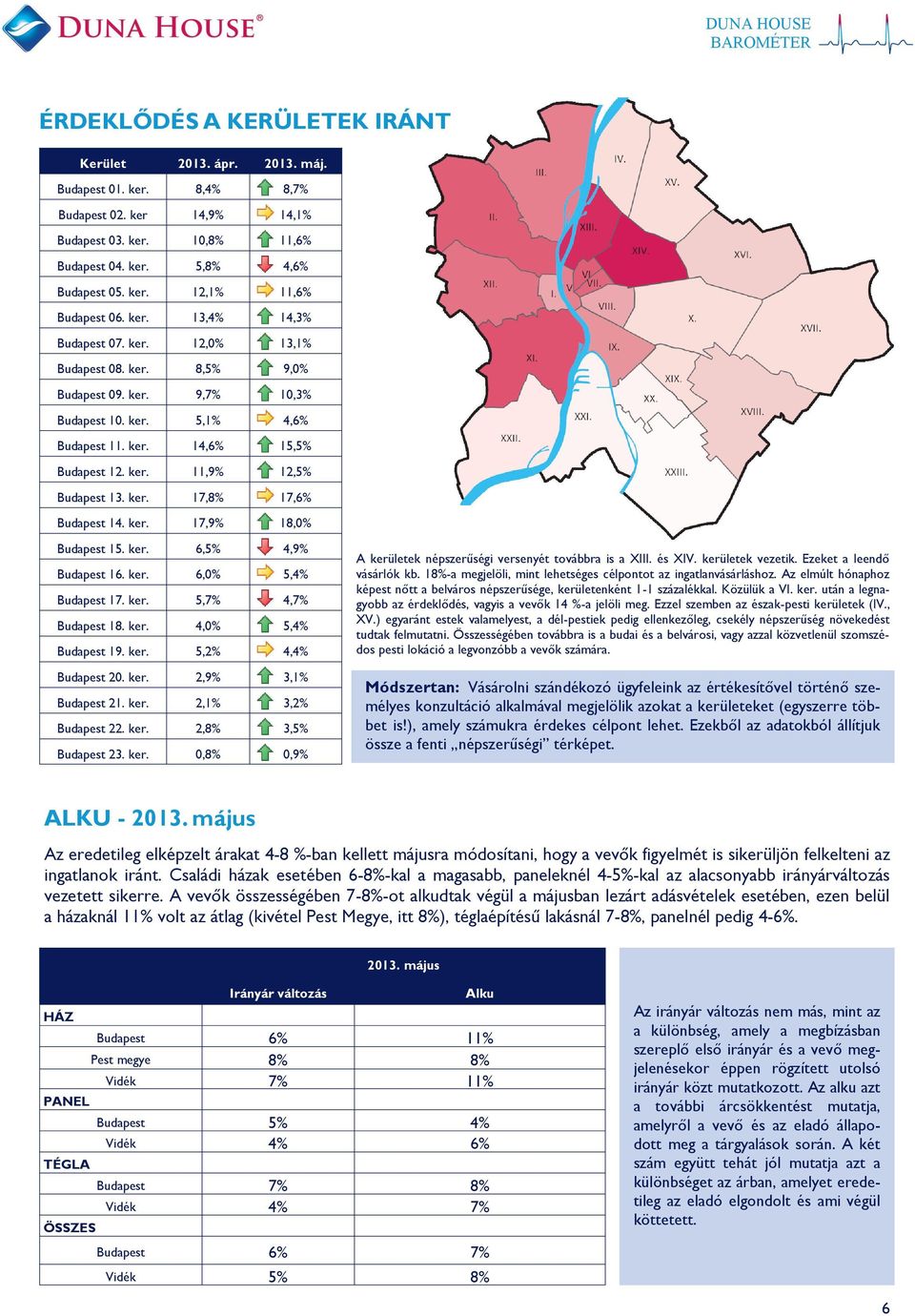 ker. 17, 18,0% Budapest 15. ker. 6, 4, Budapest 16. ker. 6,0% 5, Budapest 17. ker. 5,7% 4,7% Budapest 18. ker. 4,0% 5, Budapest 19. ker. 5, 4, Budapest 20. ker. 2, 3, Budapest 21. ker. 2, 3, Budapest 22.