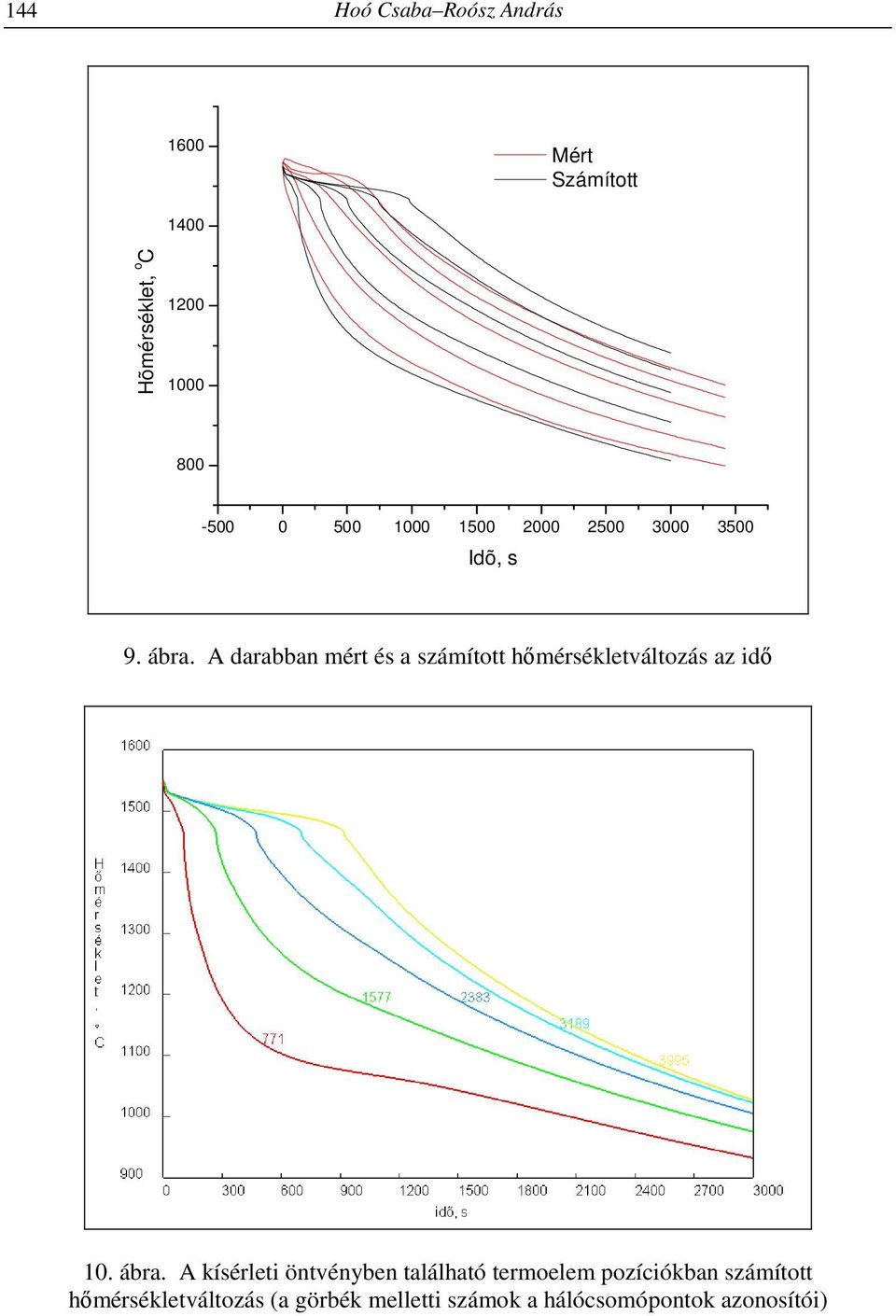 A darabban mért és a számított hőmérsékletváltozás az idő 10. ábra.