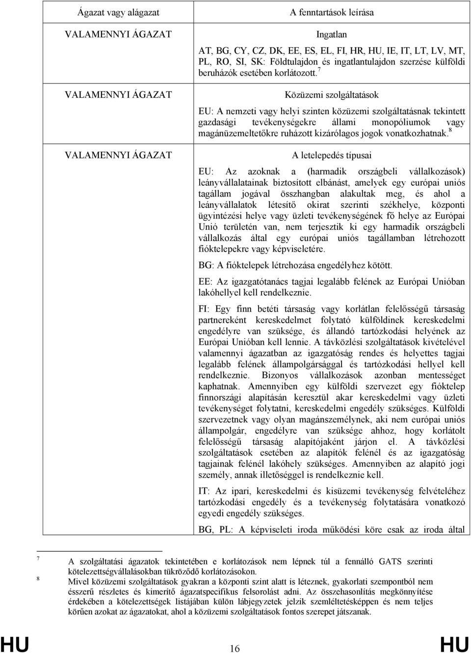 7 Közüzemi szolgáltatások EU: A nemzeti vagy helyi szinten közüzemi szolgáltatásnak tekintett gazdasági tevékenységekre állami monopóliumok vagy magánüzemeltetőkre ruházott kizárólagos jogok