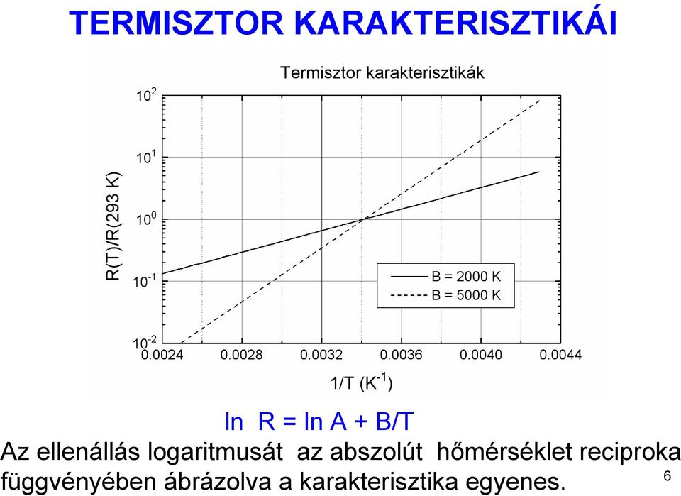 abszolút hőmérséklet reciproka 6