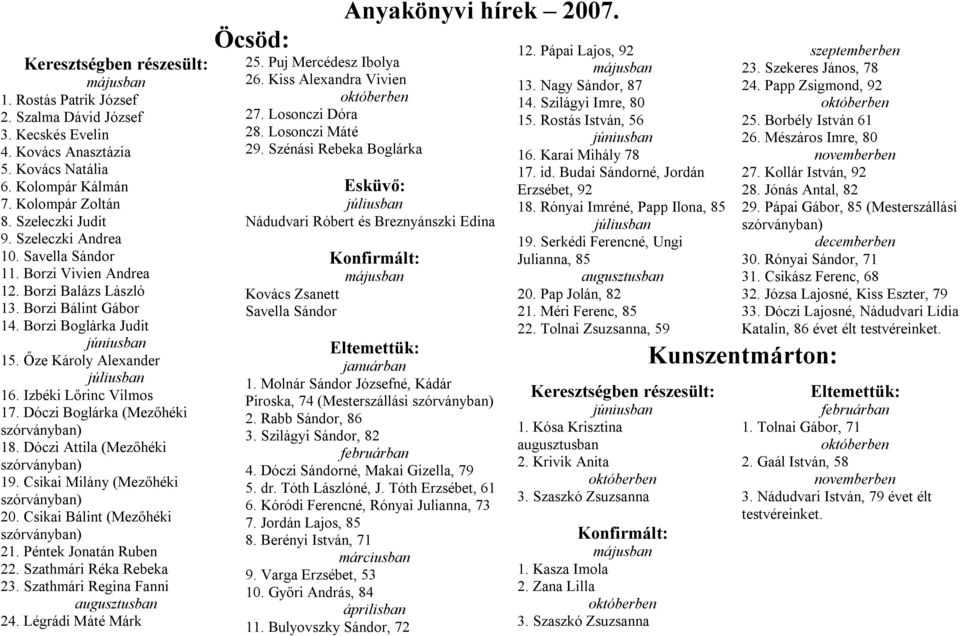 Izbéki Lőrinc Vilmos 17. Dóczi Boglárka (Mezőhéki 18. Dóczi Attila (Mezőhéki 19. Csikai Milány (Mezőhéki 20. Csikai Bálint (Mezőhéki 21. Péntek Jonatán Ruben 22. Szathmári Réka Rebeka 23.