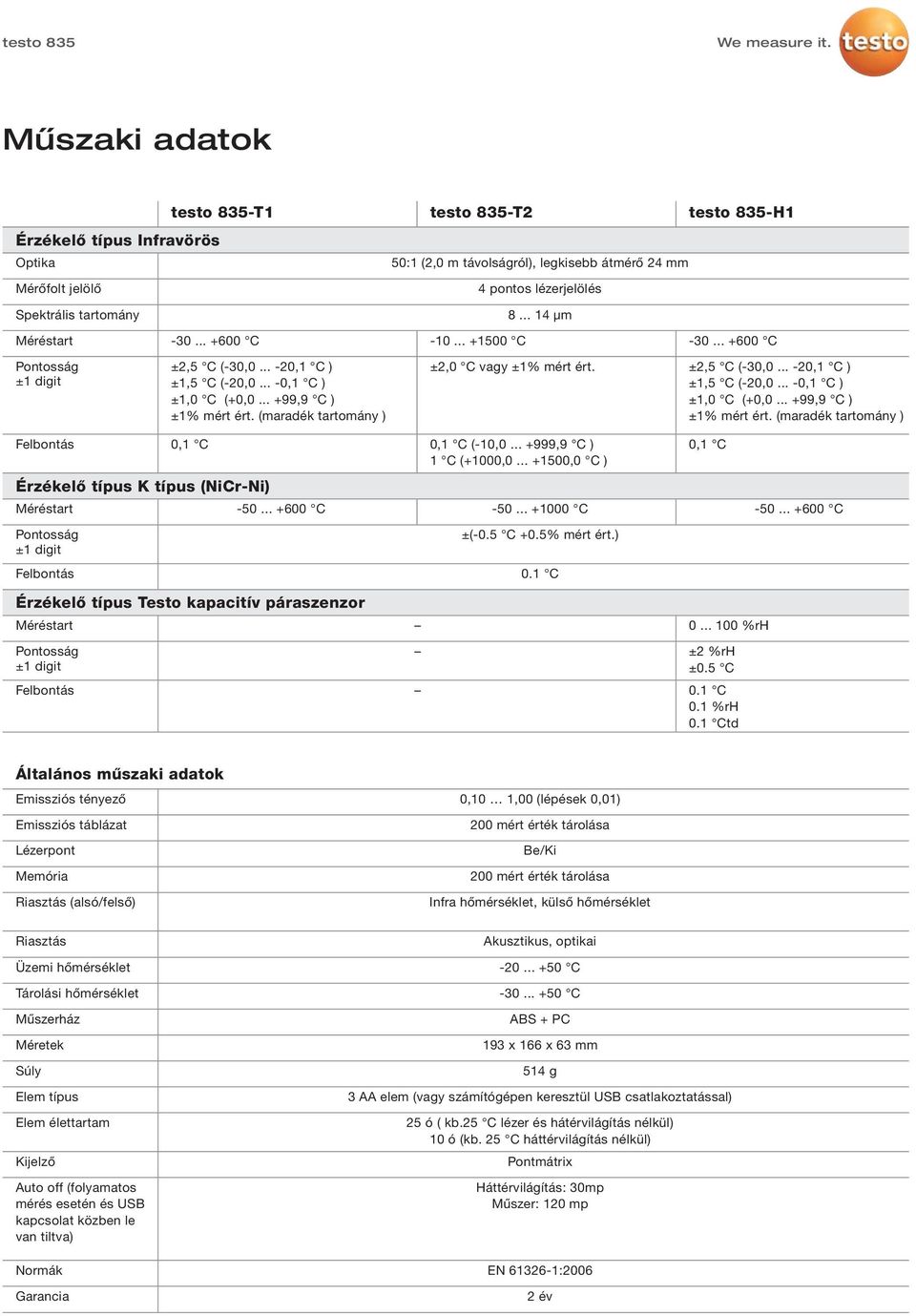 (maradék tartomány ) ±2,0 C vagy ±1% mért ért. ±2,5 C (-30,0... -20,1 C ) ±1,5 C (-20,0... -0,1 C ) ±1,0 C (+0,0... +99,9 C ) ±1% mért ért. (maradék tartomány ) Felbontás 0,1 C 0,1 C (-10,0.