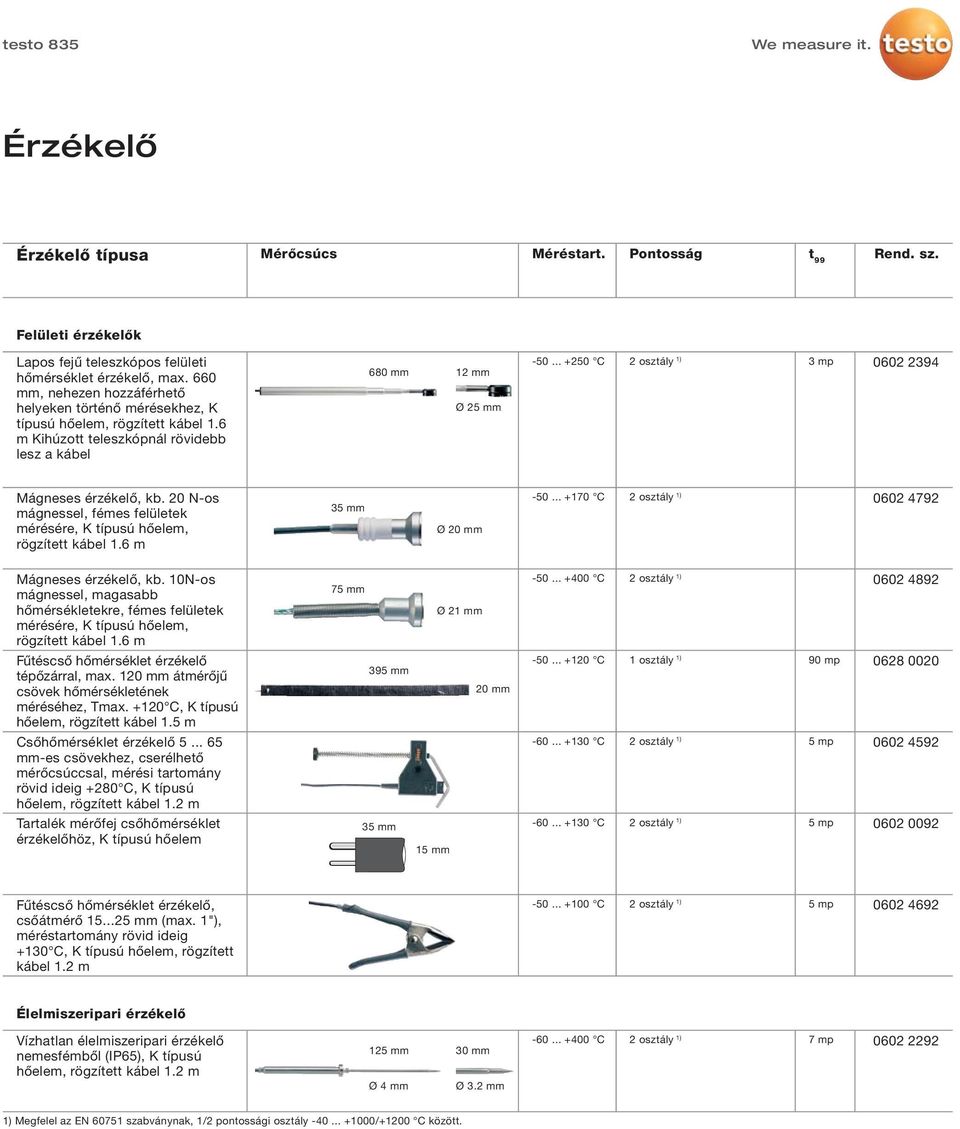 .. +250 C 3 mp 0602 2394 Mágneses érzékelő, kb. 20 N-os mágnessel, fémes felületek mérésére, K típusú hőelem, rögzített kábel 1.6 m 35 mm Ø 20 mm -50... +170 C 0602 4792 Mágneses érzékelő, kb.