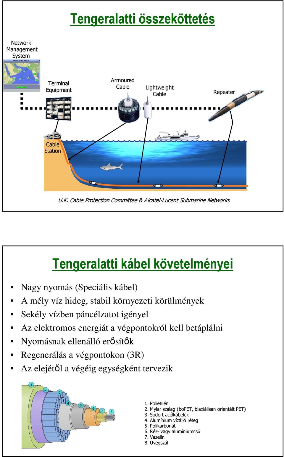 körülmények Sekély vízben páncélzatot igényel Az elektromos energiát a végpontokról kell betáplálni Nyomásnak ellenálló erősítők Regenerálás a végpontokon (3R) Az