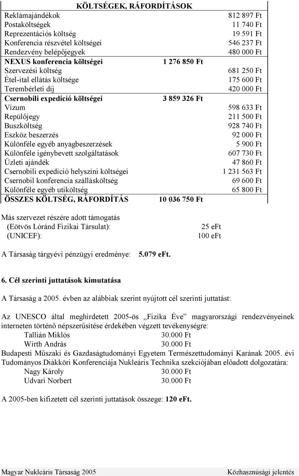 szolgáltatások Üzleti ajándék Csernobili expedíció helyszíni költségei Csernobil konferencia szállásköltség Különféle egyéb utiköltség ÖSSZES KÖLTSÉG, RÁFORDÍTÁS 10 036 750 Ft 812 897 Ft 11 740 Ft 19