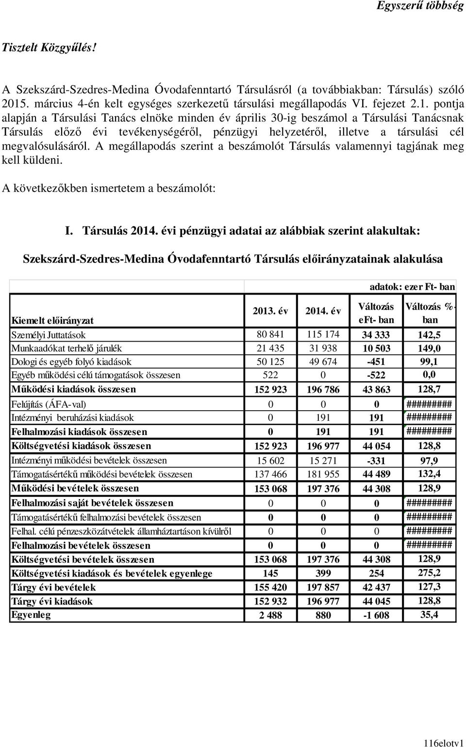 pontja alapján a Társulási Tanács elnöke minden év április 30-ig beszámol a Társulási Tanácsnak Társulás elızı évi tevékenységérıl, pénzügyi helyzetérıl, illetve a társulási cél megvalósulásáról.