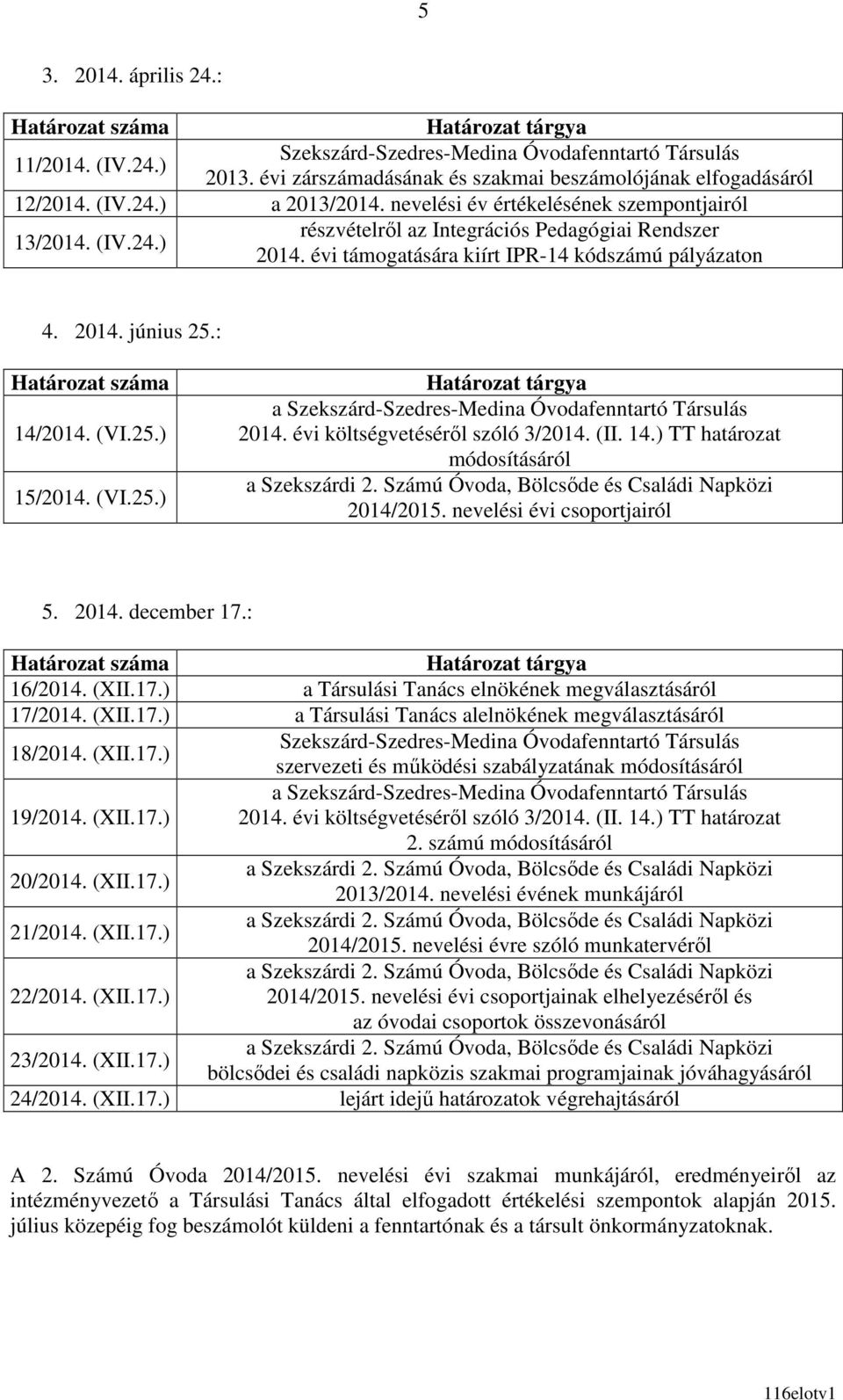 : Határozat száma 14/2014. (VI.25.) 15/2014. (VI.25.) Határozat tárgya a 2014. évi költségvetésérıl szóló 3/2014. (II. 14.) TT határozat módosításáról 2014/2015. nevelési évi csoportjairól 5. 2014. december 17.