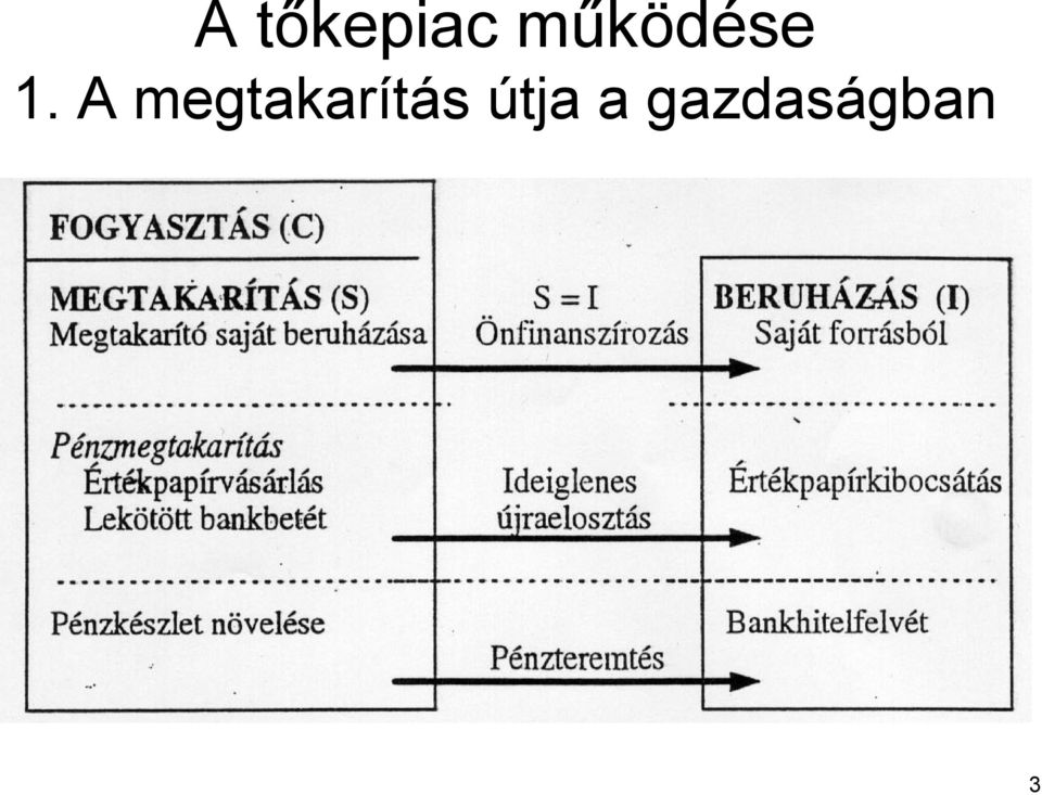 A megtakarítás