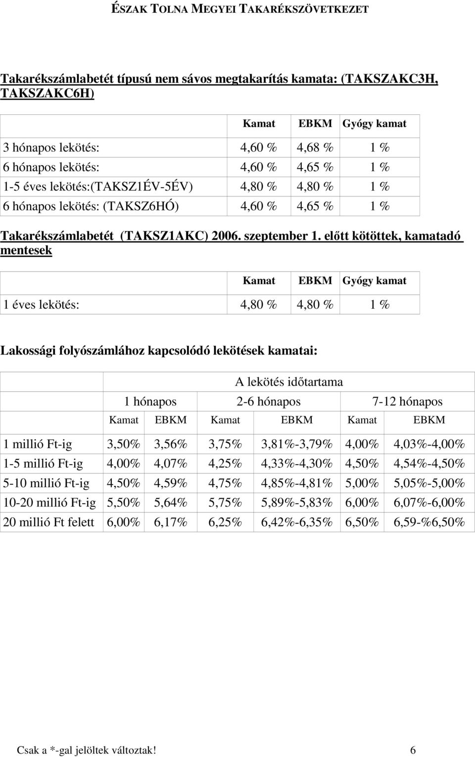 elıtt kötöttek, kamatadó mentesek Kamat EBKM Gyógy kamat 1 éves lekötés: 4,80 % 4,80 % 1 % Lakossági folyószámlához kapcsolódó lekötések kamatai: A lekötés idıtartama 1 hónapos 2-6 hónapos 7-12