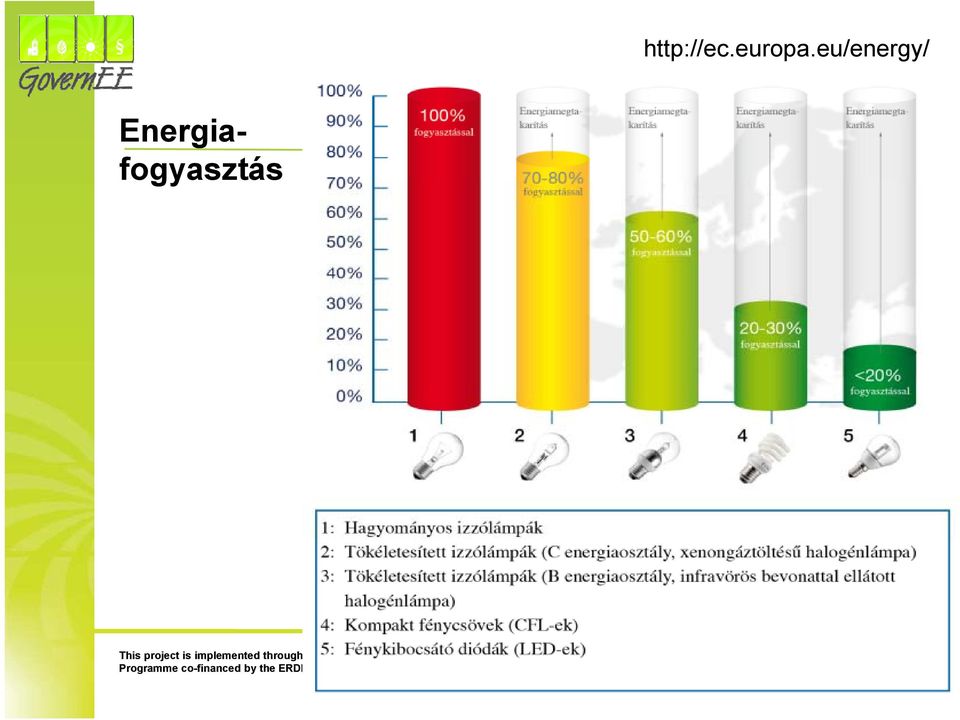 eu/energy/