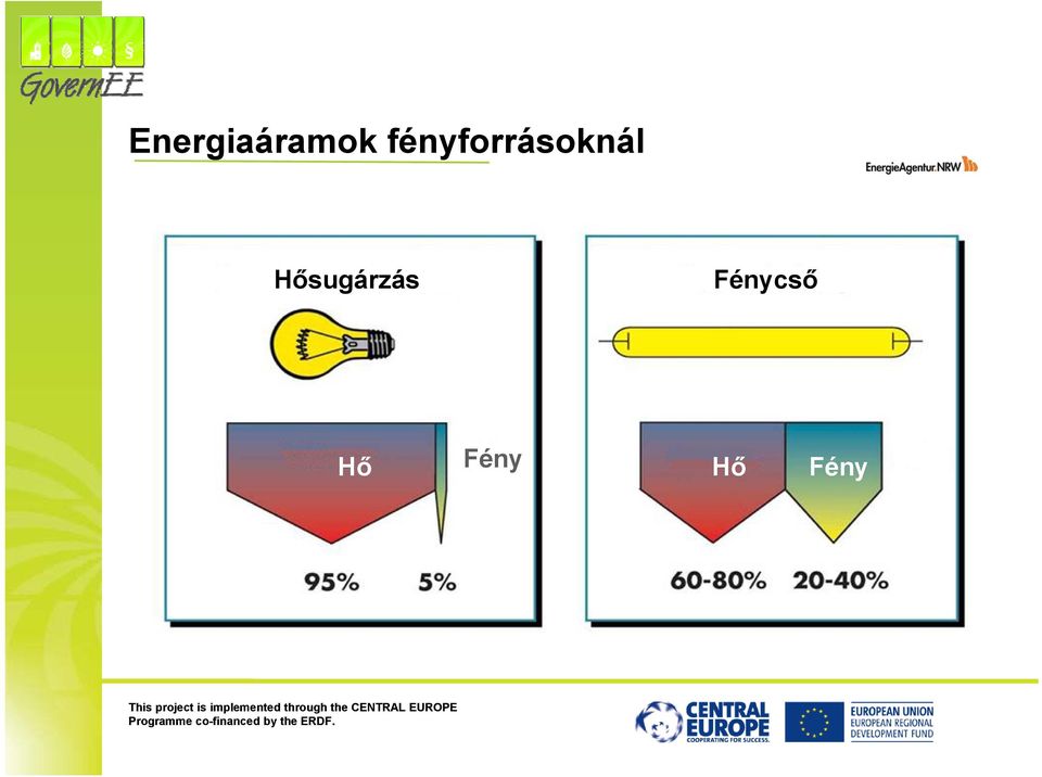 Hősugárzás