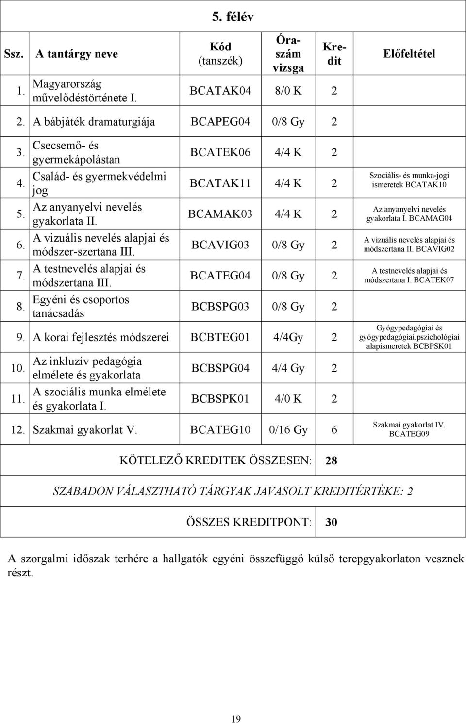 A vizuális nevelés alapjai és módszer-szertana III. módszertana III.