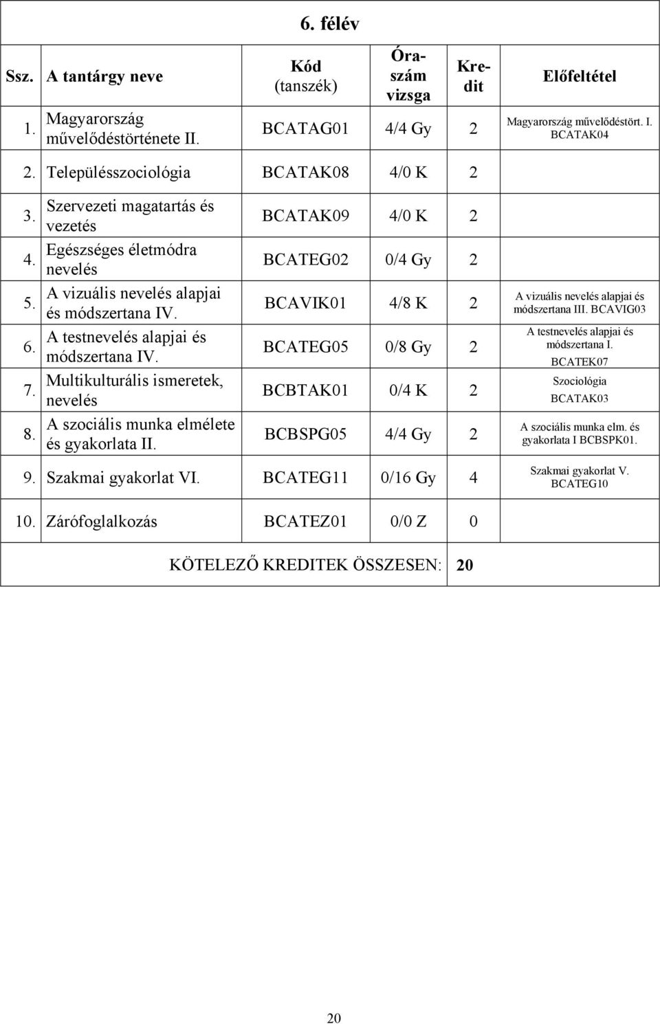 módszertana IV. Multikulturális ismeretek, nevelés A szociális munka elmélete és gyakorlata II.