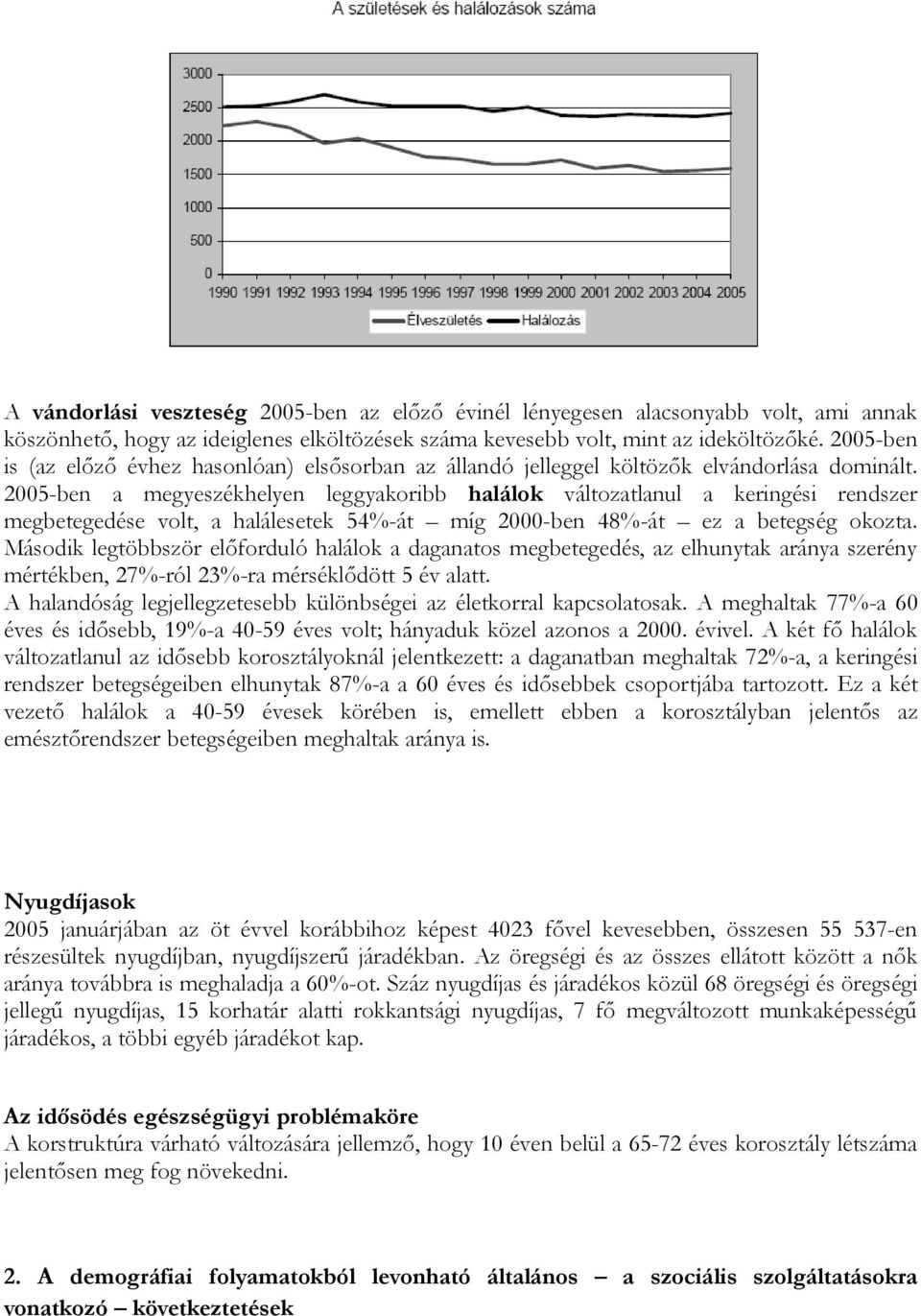2005-ben a megyeszékhelyen leggyakoribb halálok változatlanul a keringési rendszer megbetegedése volt, a halálesetek 54%-át míg 2000-ben 48%-át ez a betegség okozta.