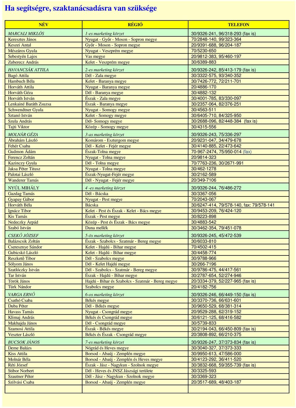 - Veszprém megye 30/6389-883 HAVANCSÁK ATTILA 2-es marketing körzet 30/9326-242, 85/413-179 (fax is) Bagó Attila Dél - Zala megye 30/3322-575, 93/340-352 Hambuch Béla Kelet - Baranya megye