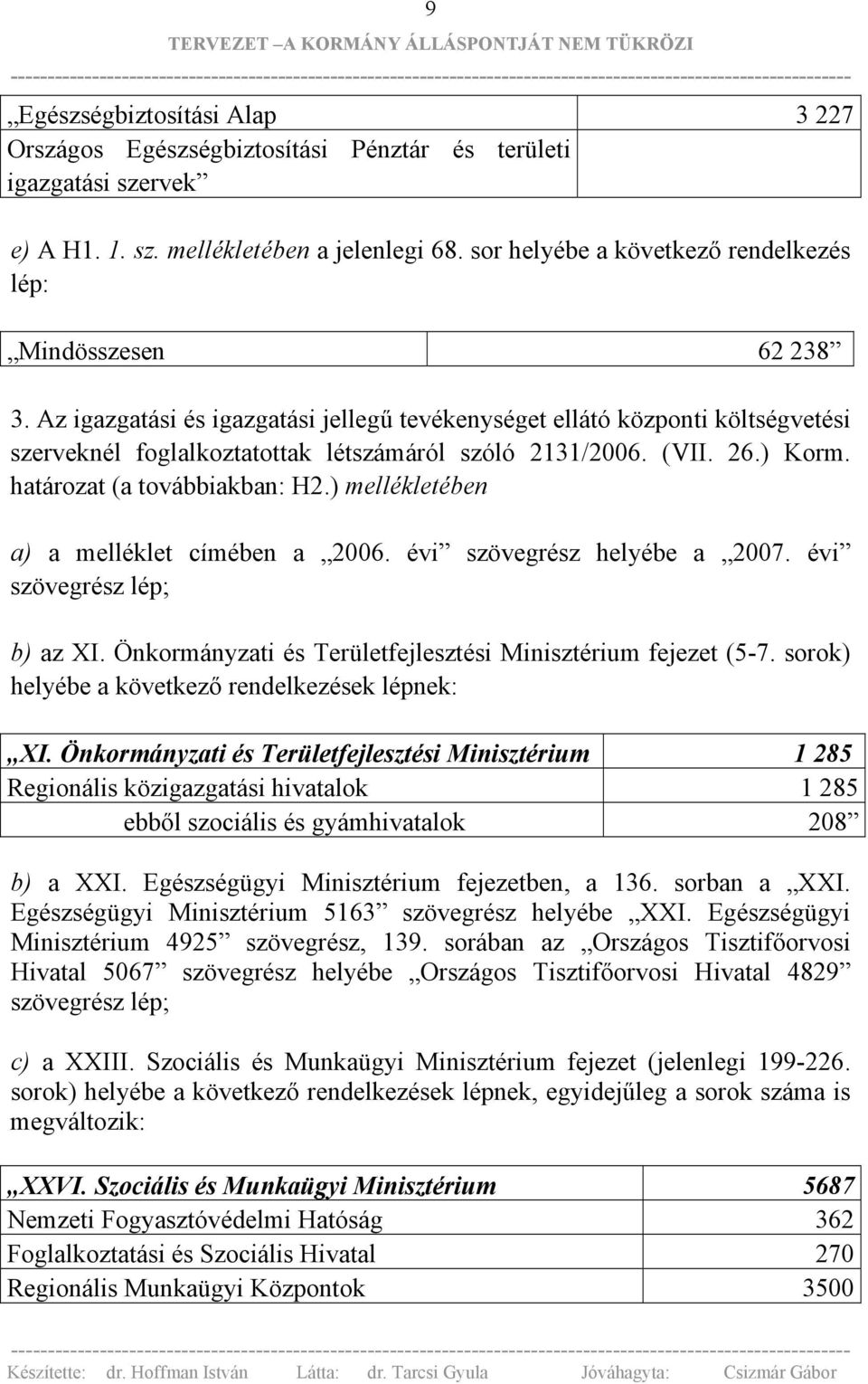 Az igazgatási és igazgatási jellegű tevékenységet ellátó központi költségvetési szerveknél foglalkoztatottak létszámáról szóló 2131/2006. (VII. 26.) Korm. határozat (a továbbiakban: H2.