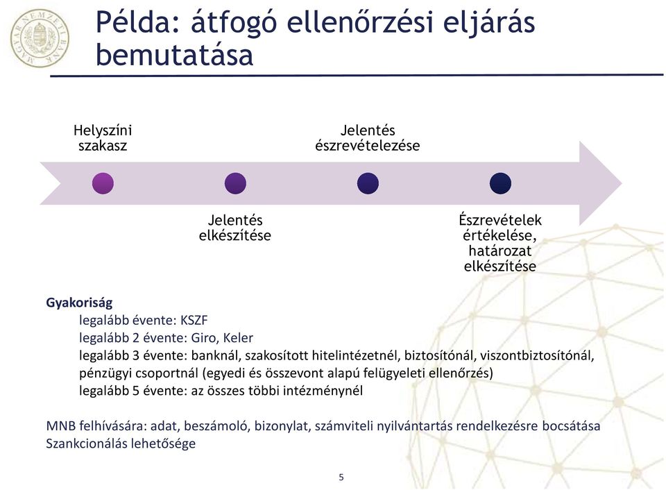hitelintézetnél, biztosítónál, viszontbiztosítónál, pénzügyi csoportnál (egyedi és összevont alapú felügyeleti ellenőrzés) legalább 5
