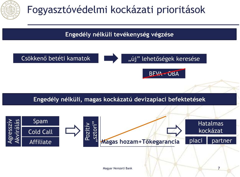 kockázatú devizapiaci befektetések Agresszív Akvirálás Spam Cold Call Affiliate