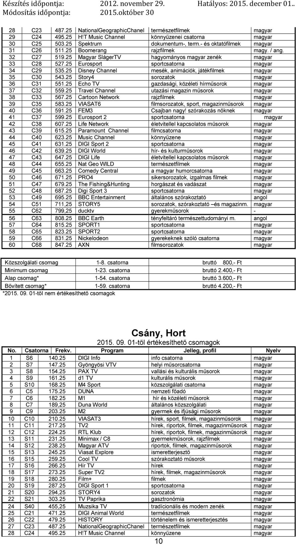 25 Story4 sorozatok 36 C31 551.25 Echo TV gazdasági, közéleti hírműsorok 37 C32 559.25 Travel Channel utazási magazin műsorok 38 C33 567.25 Cartoon Network rajzfilmek 39 C35 583.